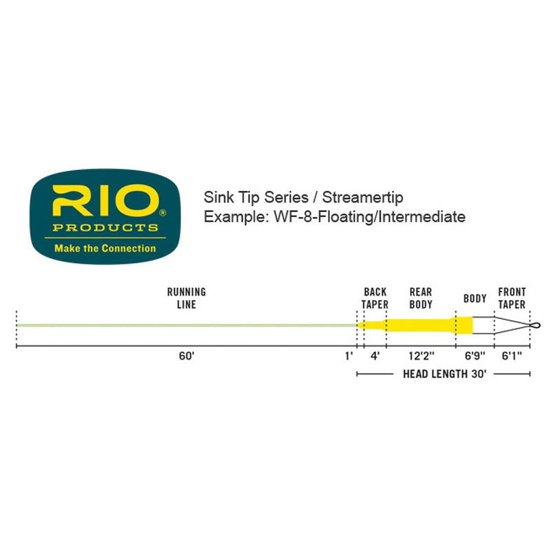 RIO Premier Streamer Tip S6