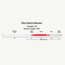 RIO ELITE SWITCH INDICATOR