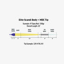 RIO ELITE SCANDI MDC KIT SHORT