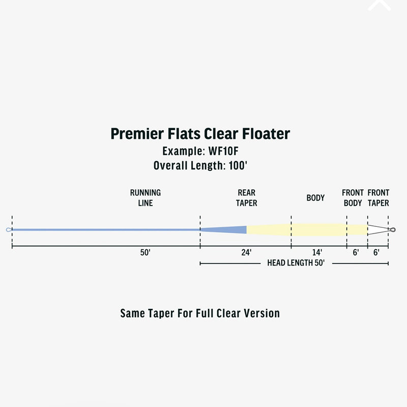 RIO PREMIER TROPICAL FLATS CLEAR FLOATER