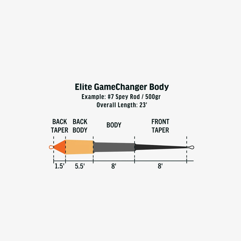 RIO ELITE GAMECHANGER BODY