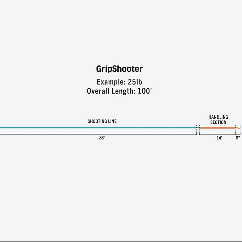 RIO GRIPSHOOTER SHOOTING LINE