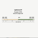 RIO PREMIER LIGHT LINE