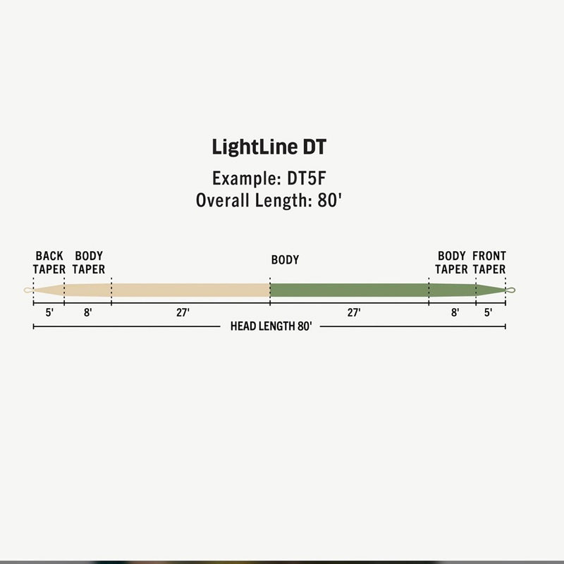 RIO PREMIER LIGHT LINE