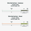 RIO ELITE LAKE SUB-SURFACE