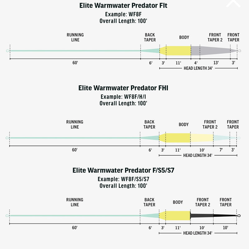 RIO ELITE WARMWATER PREDATOR FLOATING