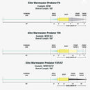 RIO ELITE WARMWATER PREDATOR I/S5/S7