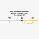 RIO ELITE TROUT SPEY INTEGRATED