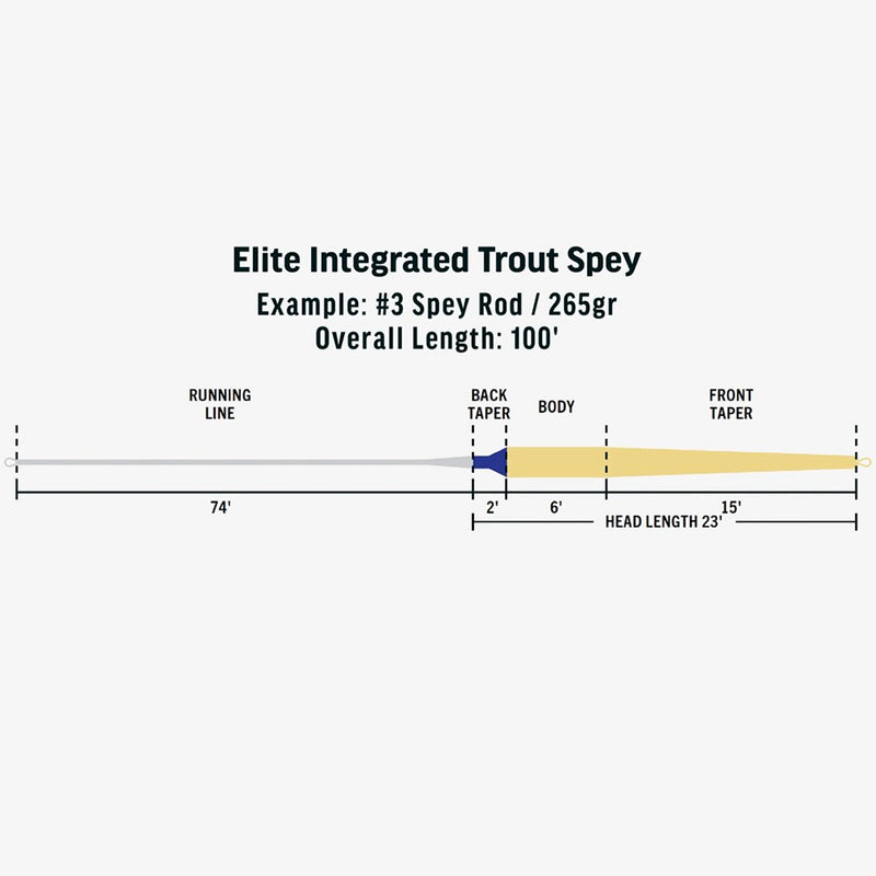 RIO ELITE TROUT SPEY INTEGRATED